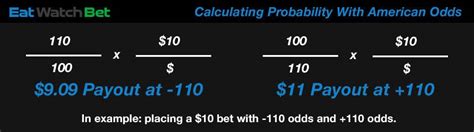 100 to 1 Odds Payout Calculator .